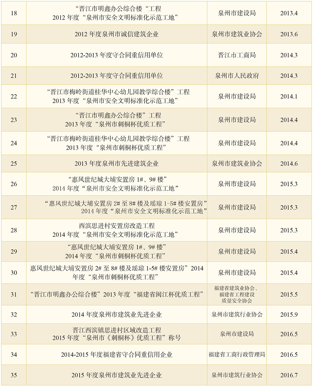 这是描述信息
